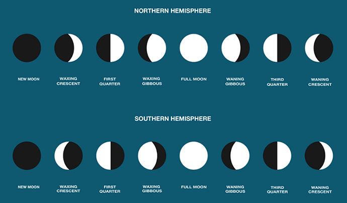 Evolve your Soul and transform and manifest with the magical phases of the moon. Journey with the Divine Feminine - The Healing Mother Earth - for clarity, perspective, and a deeper understanding of your life purpose. Join psychic healing medium Tanya for spiritual guidance, plant spirit medicine, soul journeys, moon magic, and heart space.